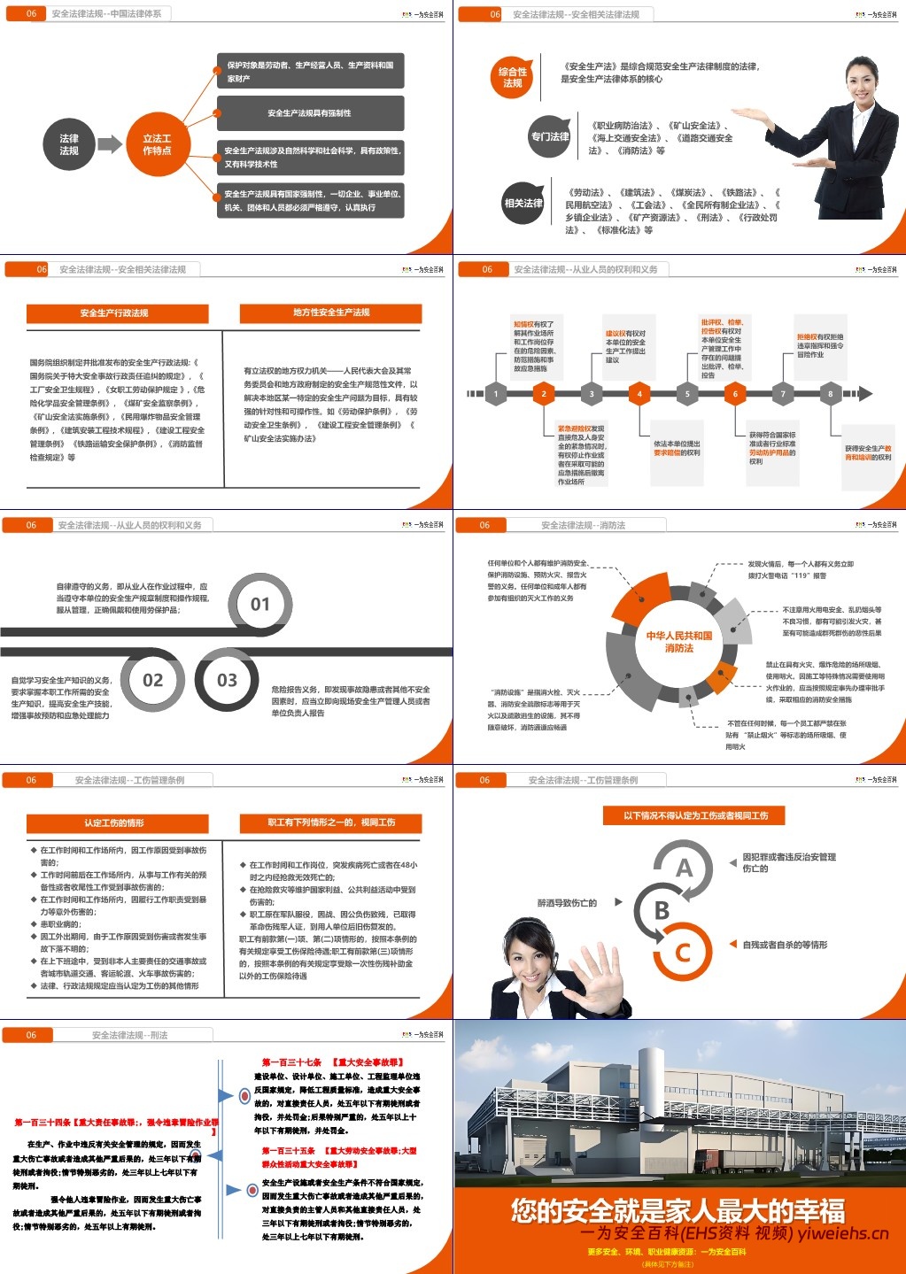 【PPT】国庆节后复工“安全第一课”警示教育