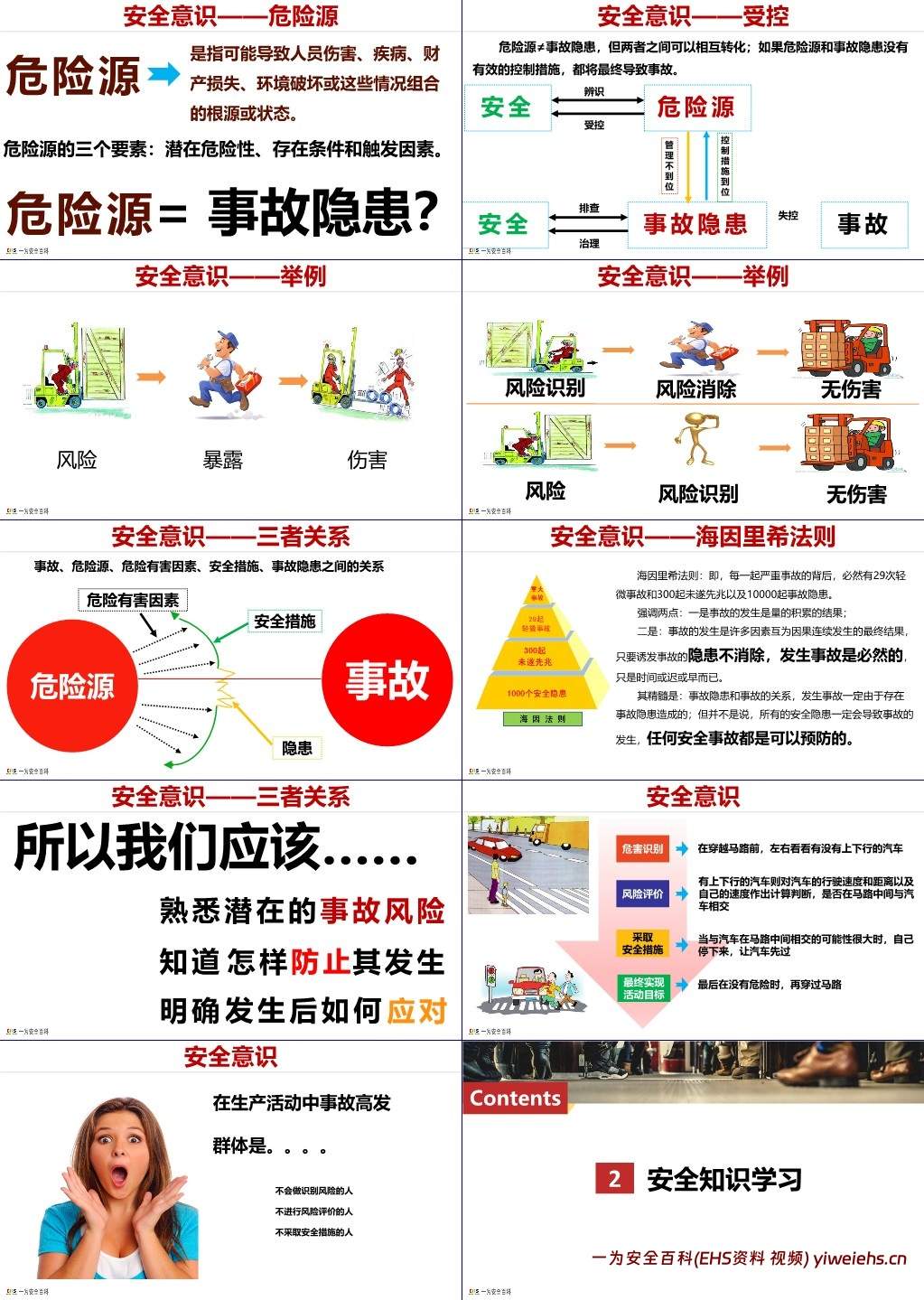 【PPT】国庆节后安全意识提升培训