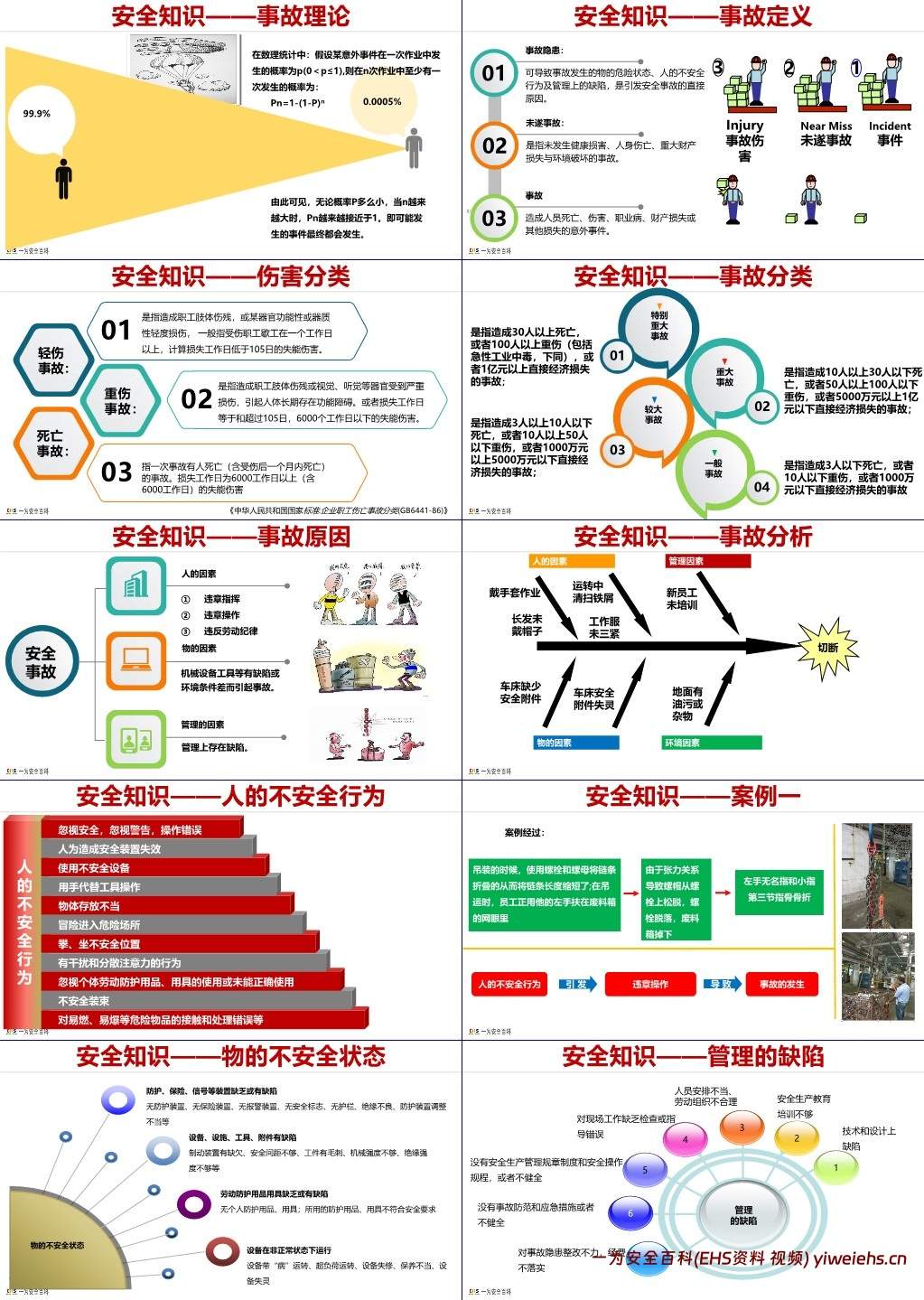 【PPT】国庆节后安全意识提升培训