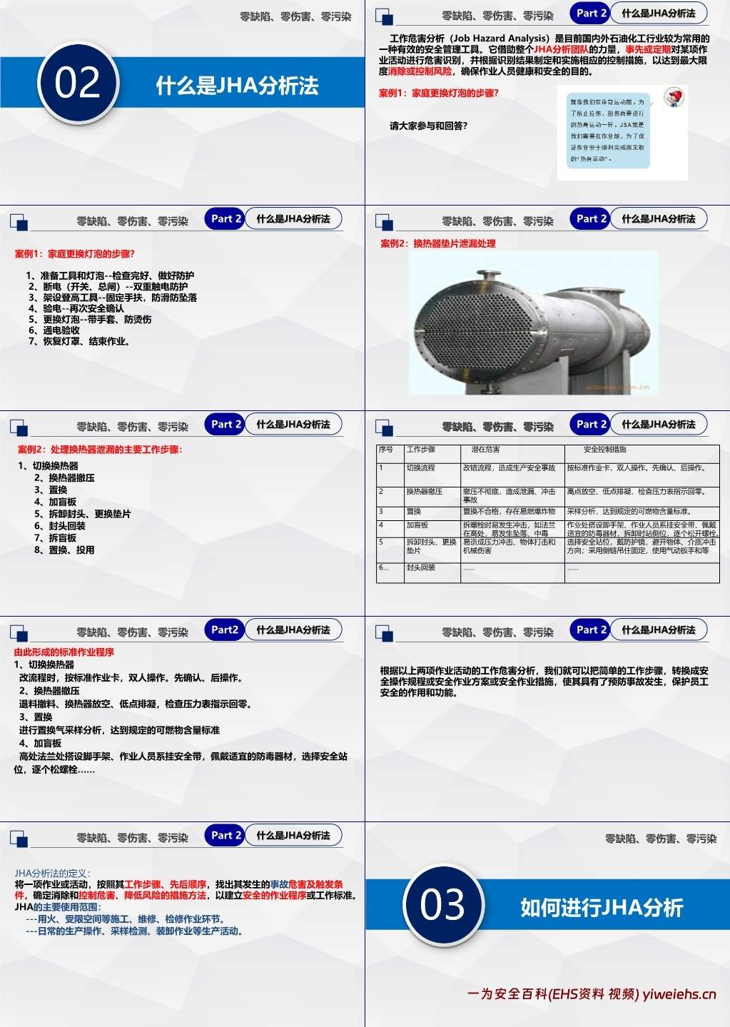 【PPT】工作危害分析法(JHA)专项培训课件