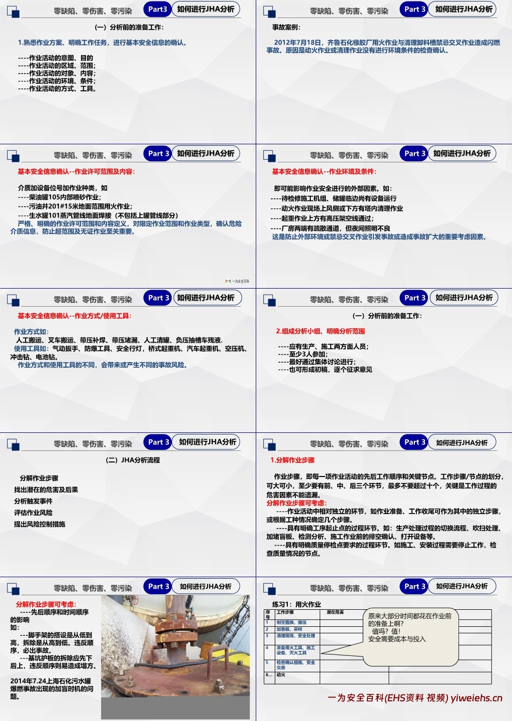 【PPT】工作危害分析法(JHA)专项培训课件