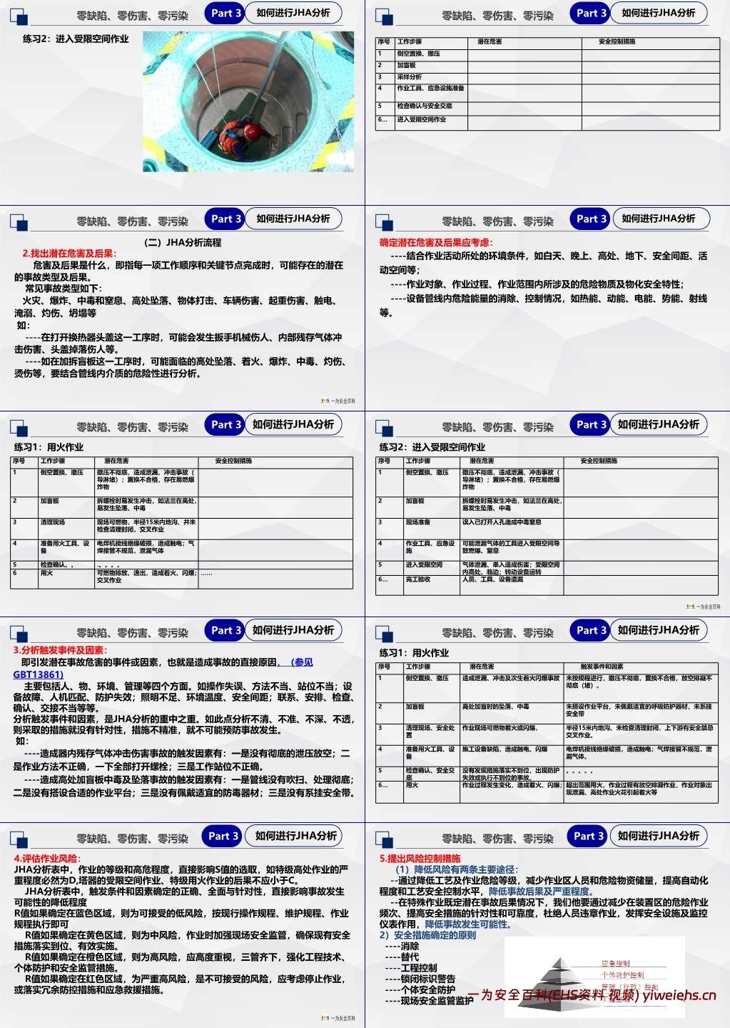 【PPT】工作危害分析法(JHA)专项培训课件