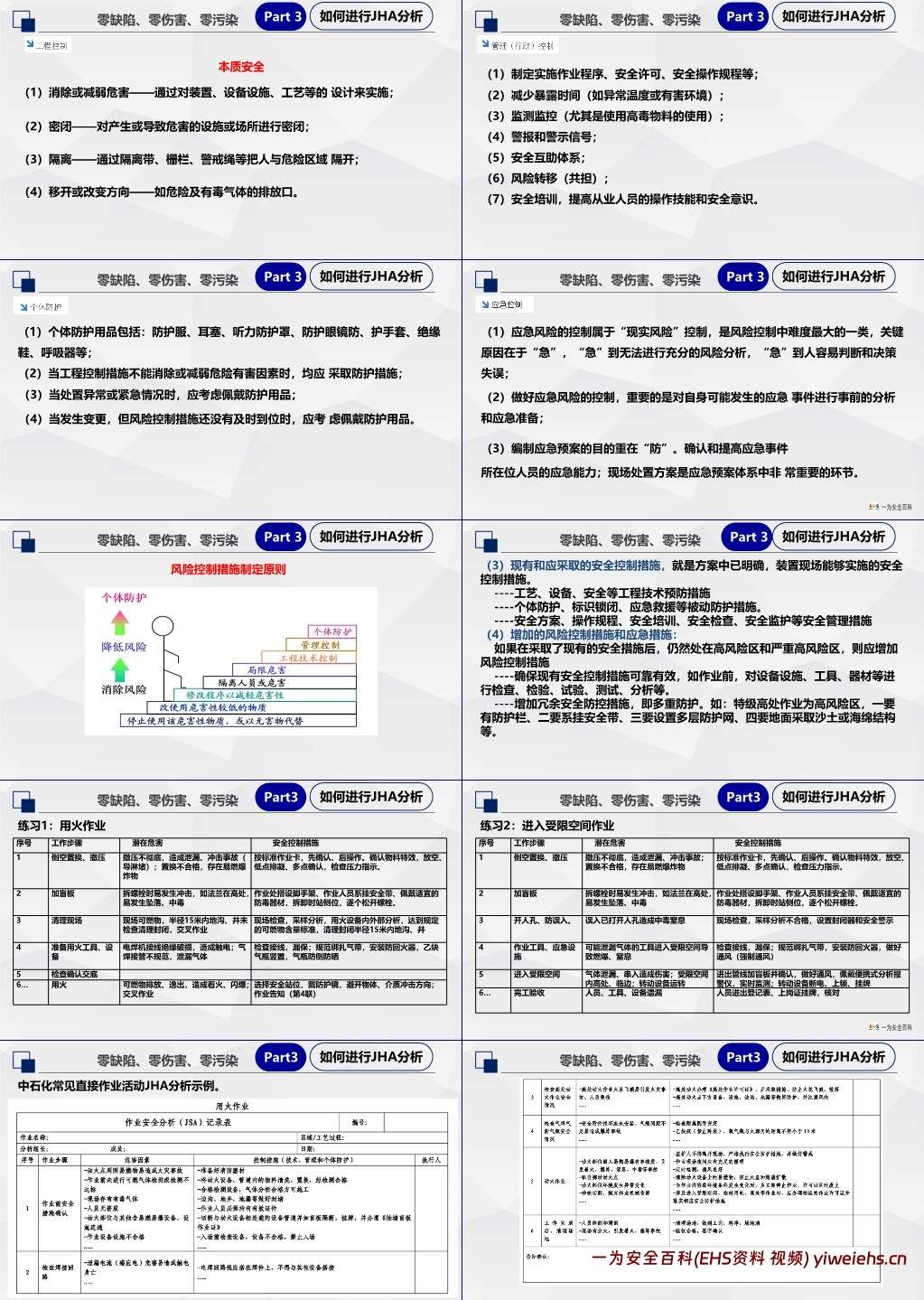 【PPT】工作危害分析法(JHA)专项培训课件