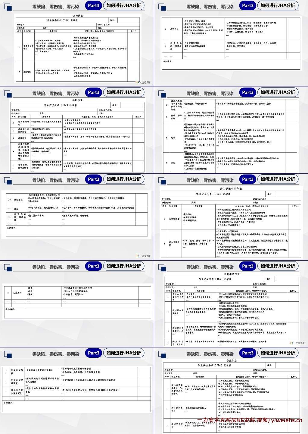 【PPT】工作危害分析法(JHA)专项培训课件