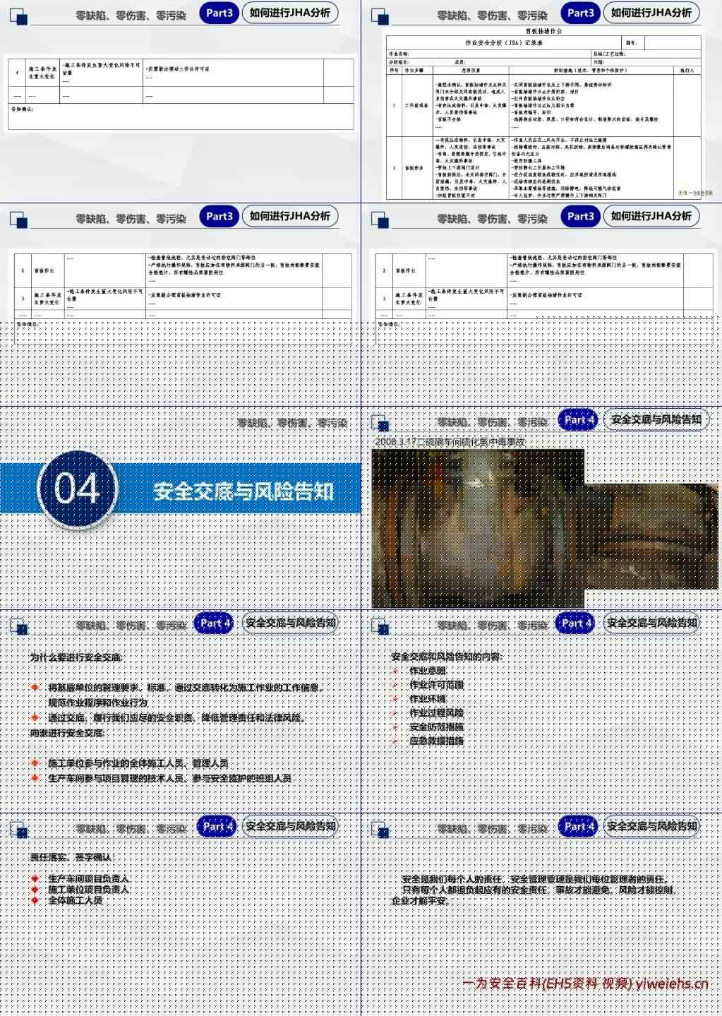 【PPT】工作危害分析法(JHA)专项培训课件