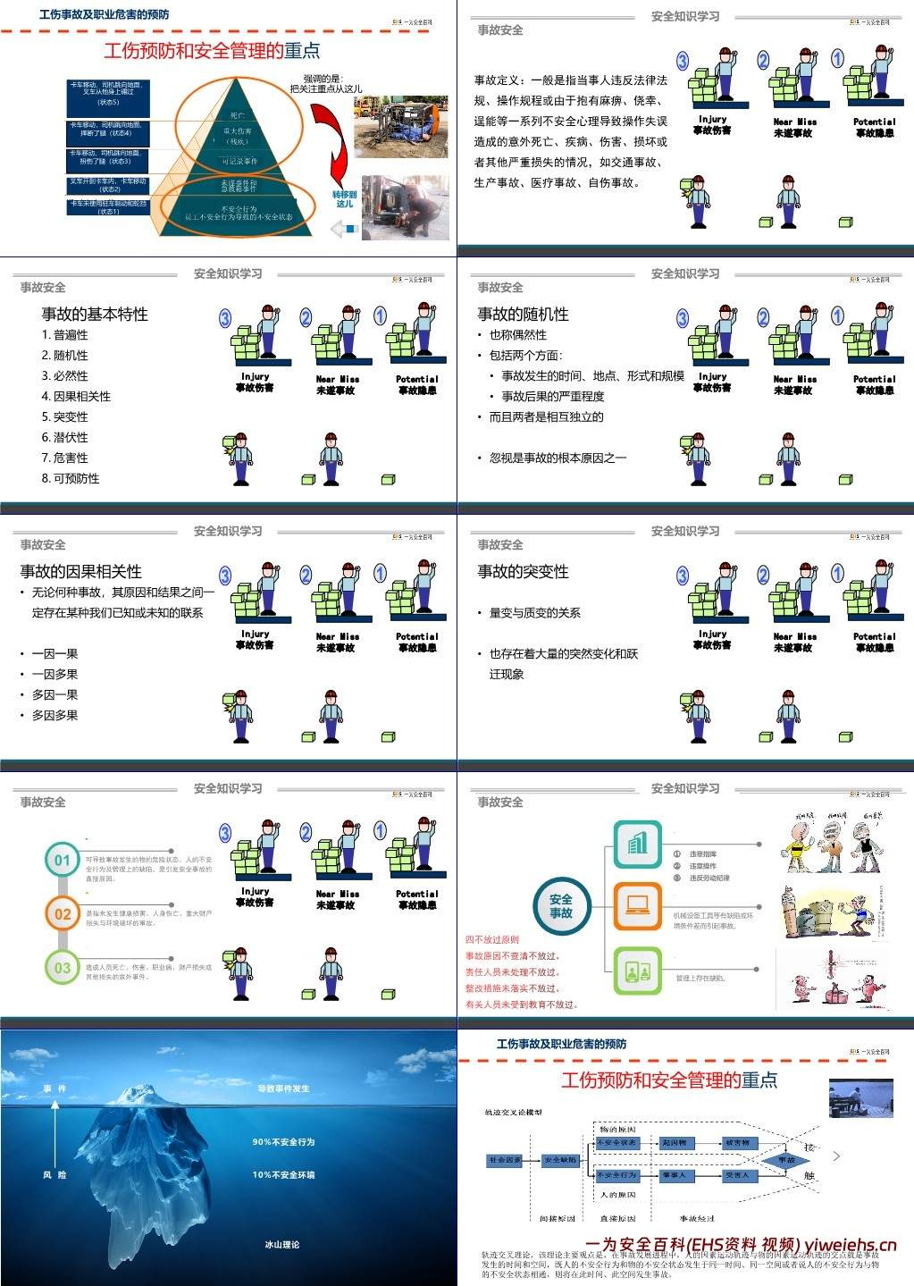 【PPT】工伤预防安全知识培训
