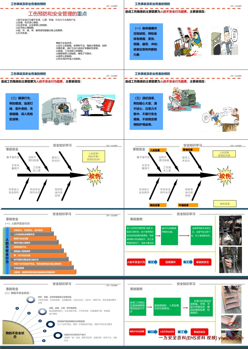 【PPT】工伤预防安全知识培训