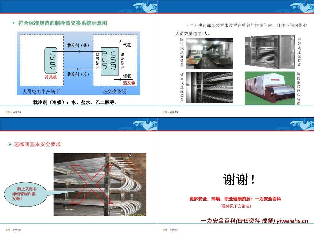 【PPT】工贸企业重大事故隐患判定解读