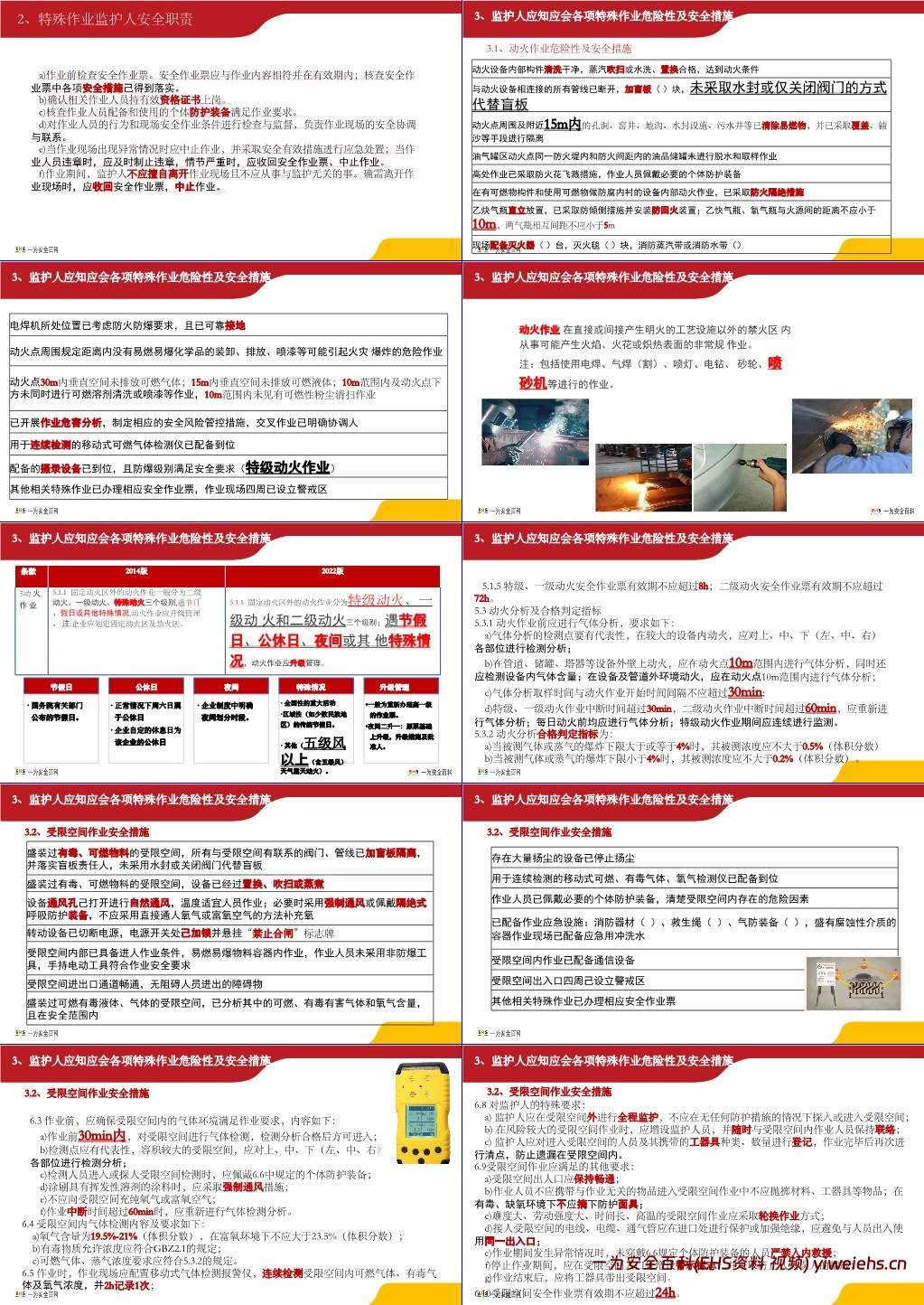 【PPT】根据GB30871-2022编写:特殊作业监护人培训