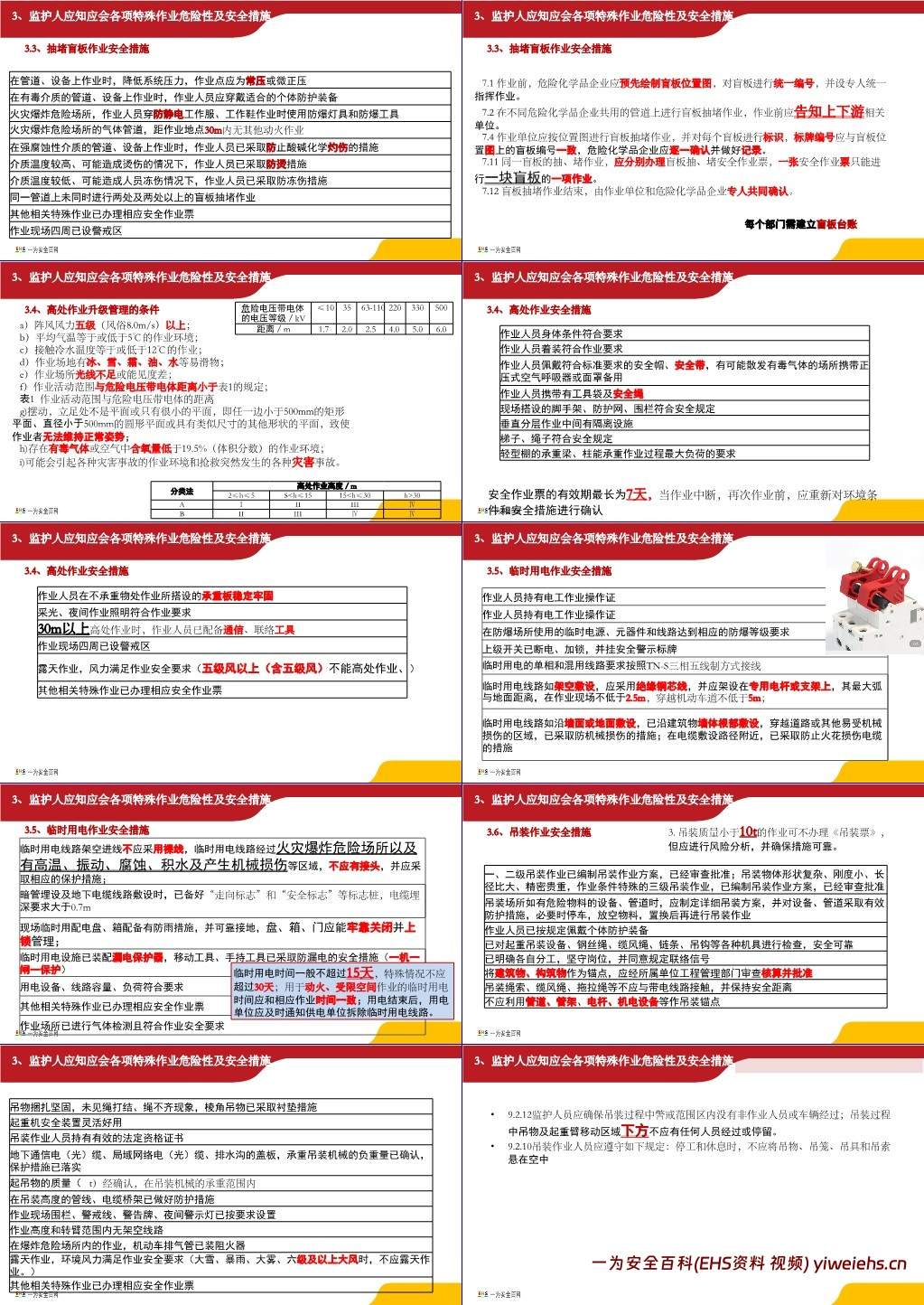 【PPT】根据GB30871-2022编写:特殊作业监护人培训