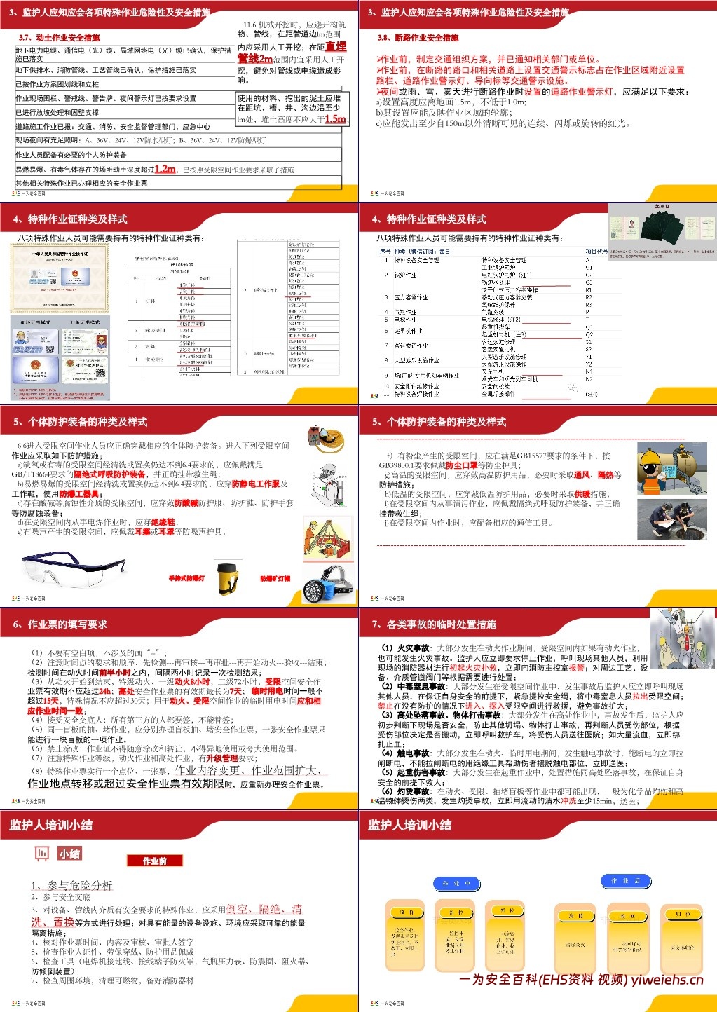 【PPT】根据GB30871-2022编写:特殊作业监护人培训