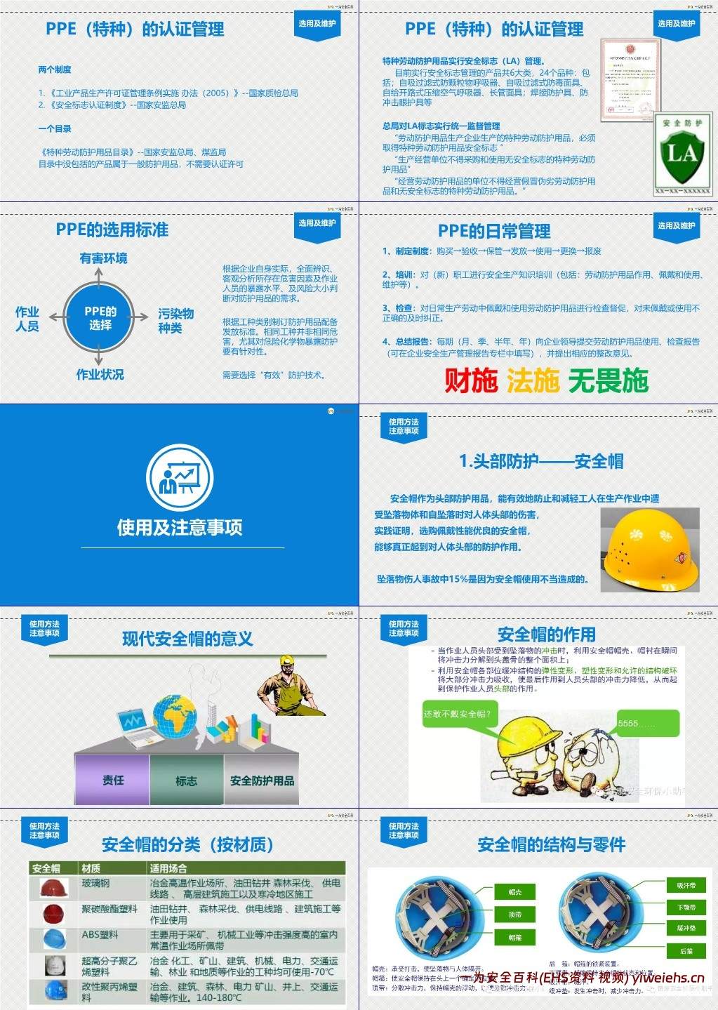 【PPT】个体劳动防护用品及职业健康保护