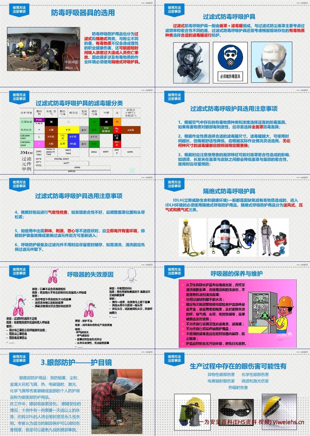 【PPT】个体劳动防护用品及职业健康保护