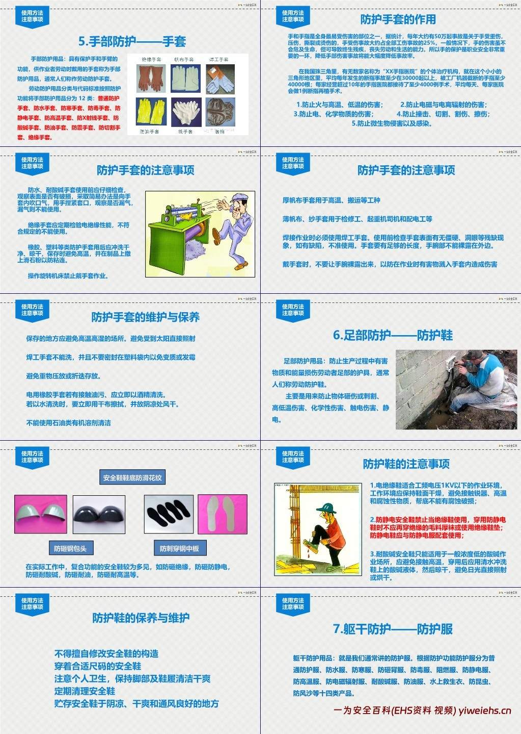 【PPT】个体劳动防护用品及职业健康保护