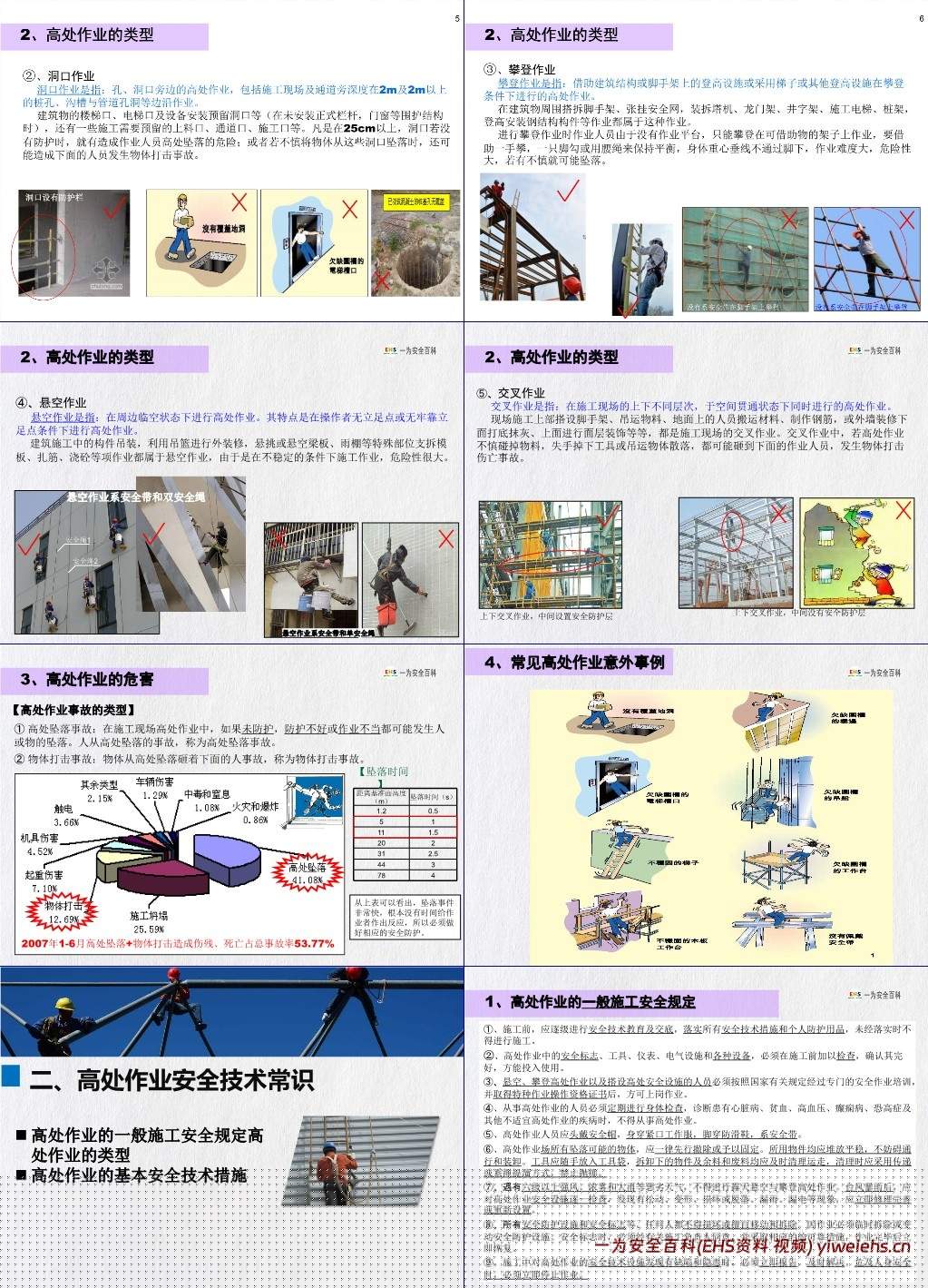 【PPT】高处作业安全详细讲解培训