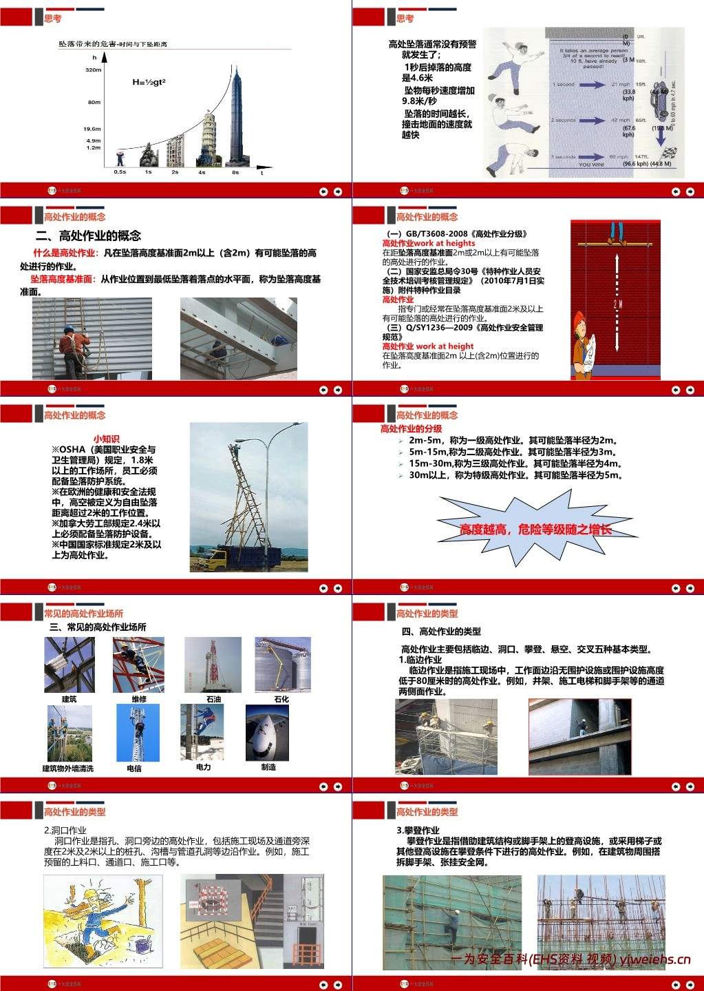 【PPT】高处作业安全培训课件