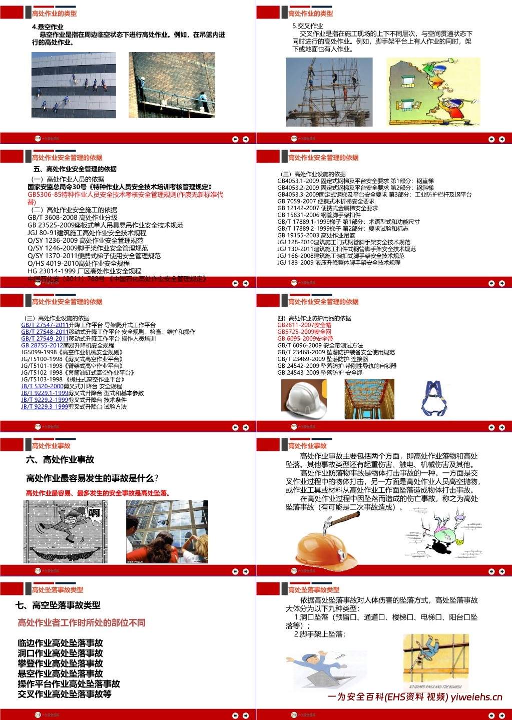 【PPT】高处作业安全培训课件