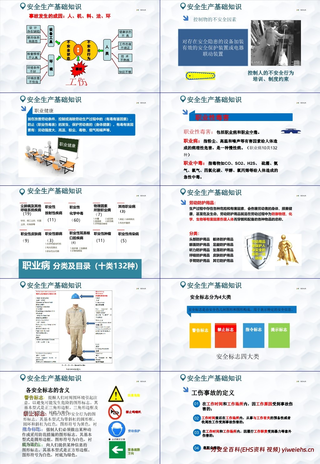 【PPT】附件新员工入职安全培训,实用版!