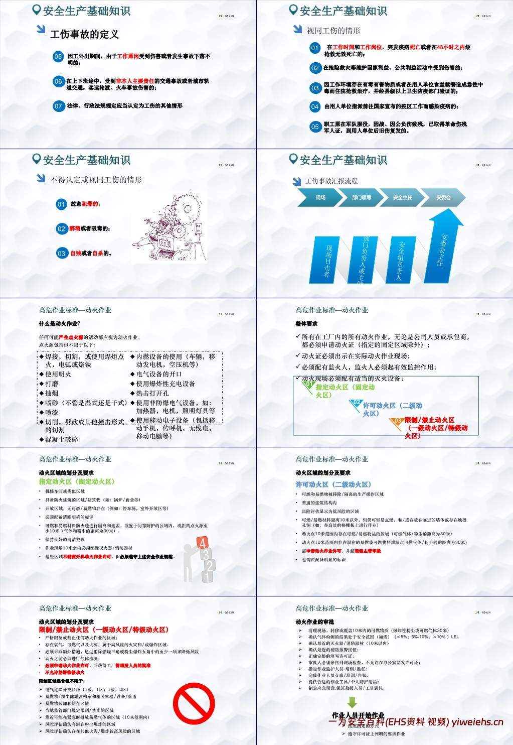【PPT】附件新员工入职安全培训,实用版!