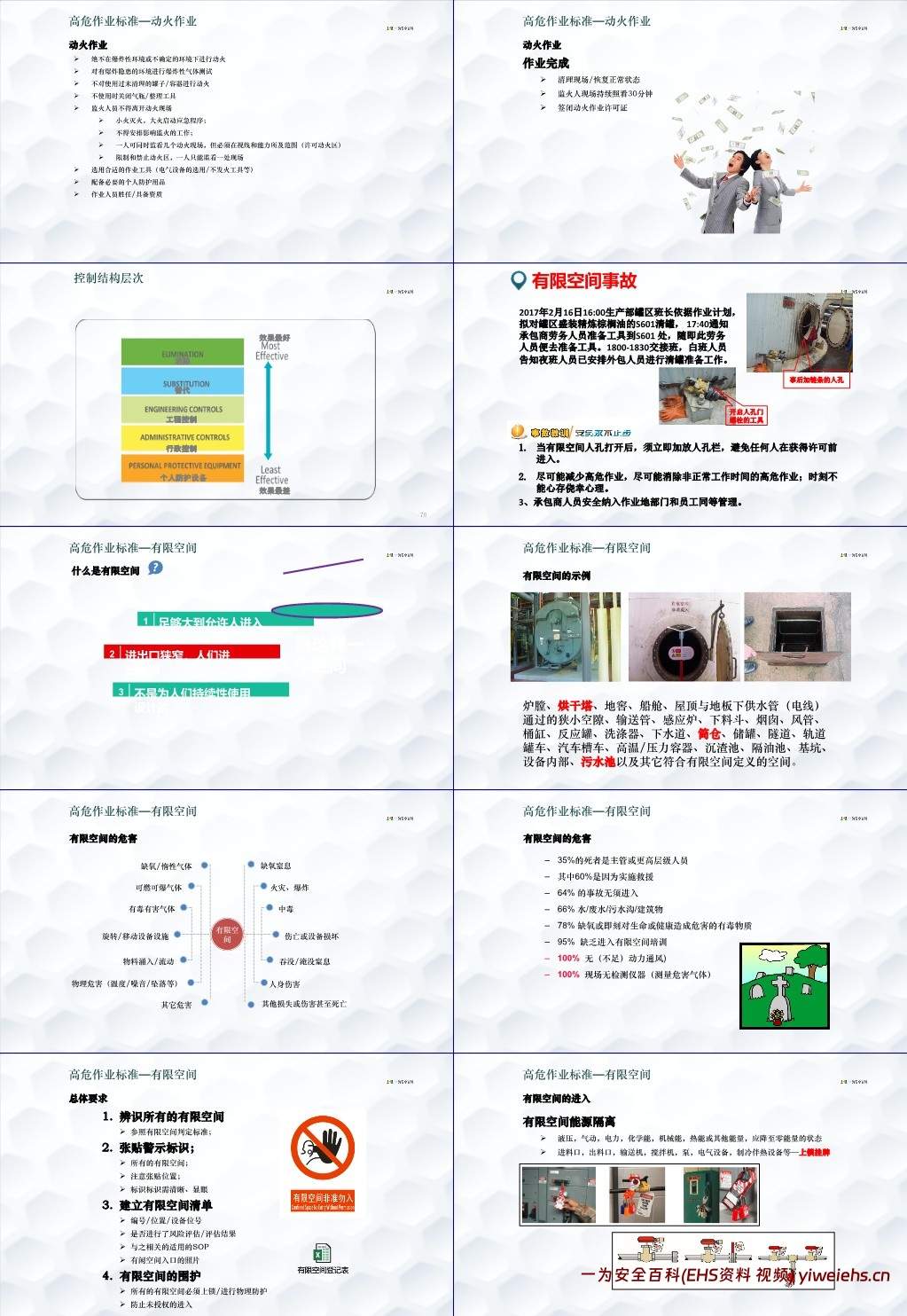【PPT】附件新员工入职安全培训,实用版!