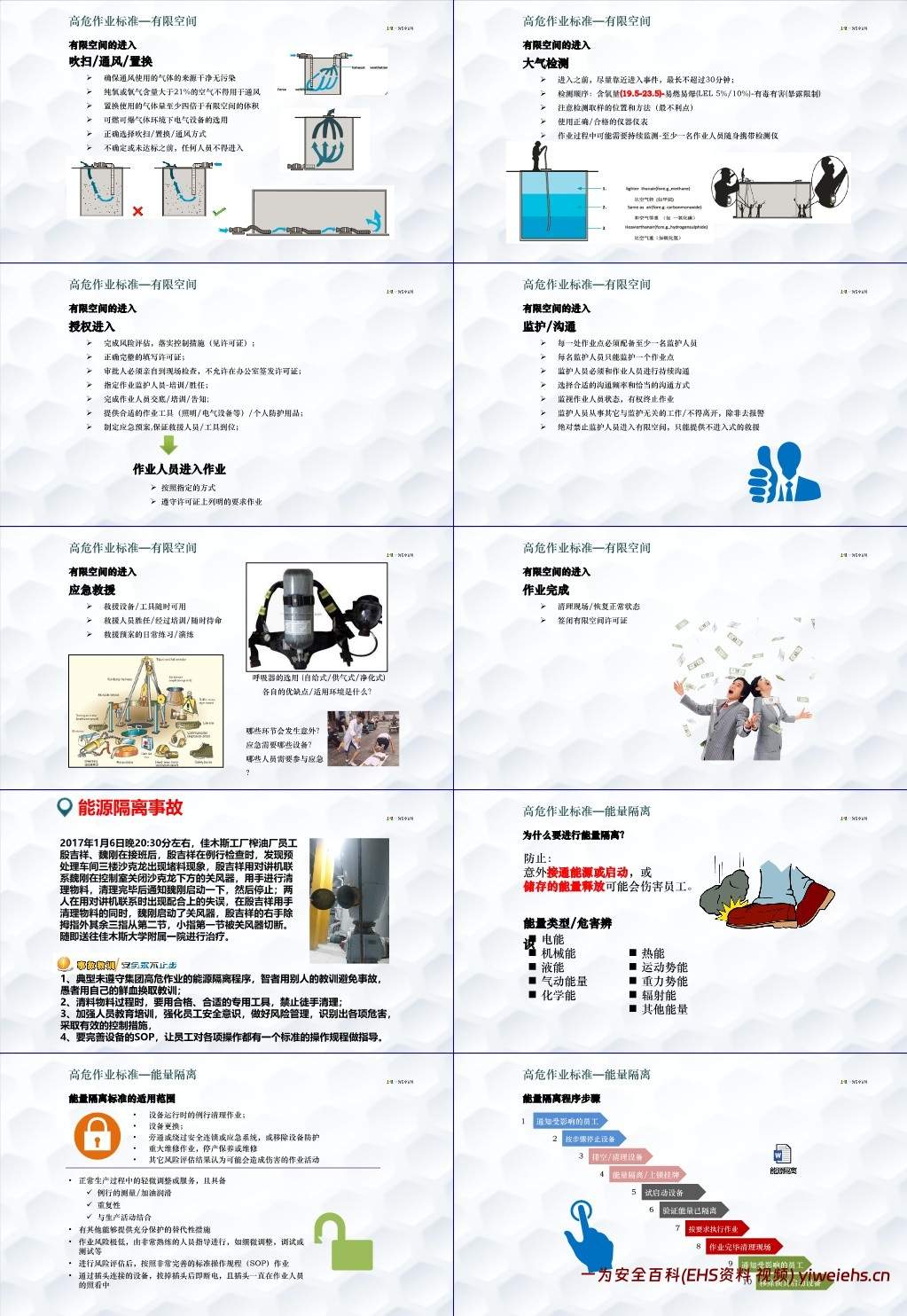 【PPT】附件新员工入职安全培训,实用版!