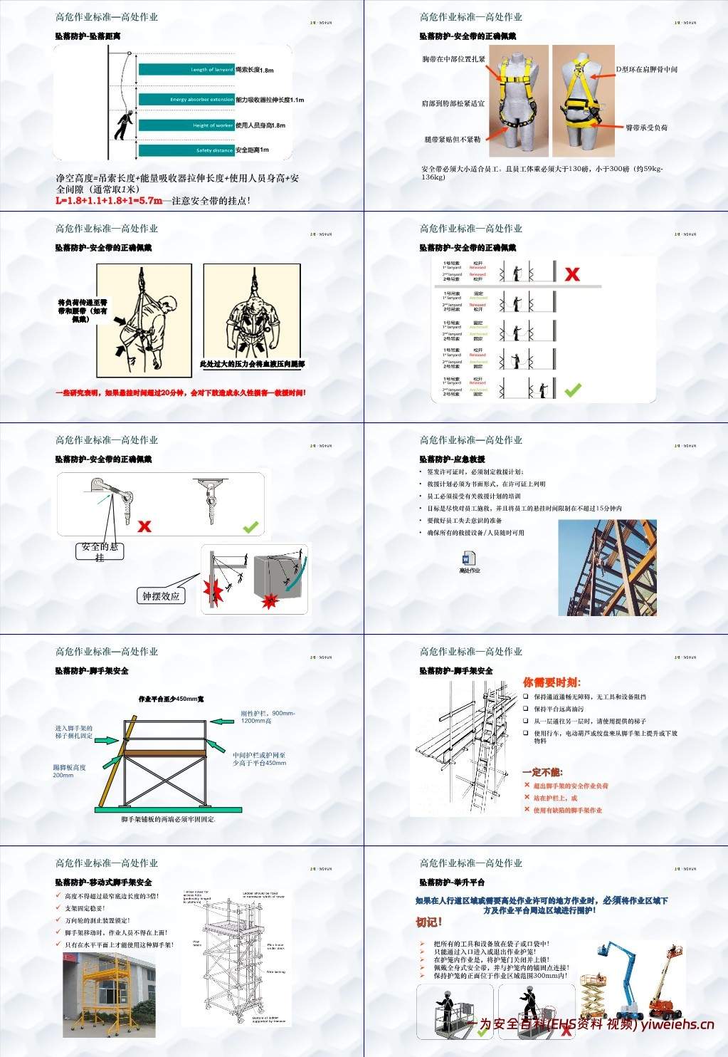 【PPT】附件新员工入职安全培训,实用版!
