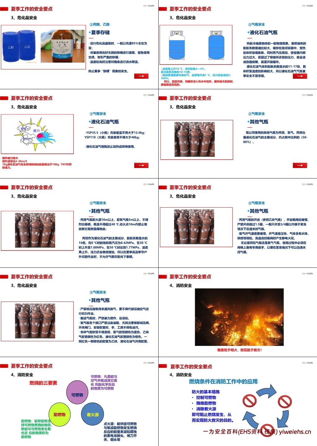 【PPT】附件夏季高温安全生产培训