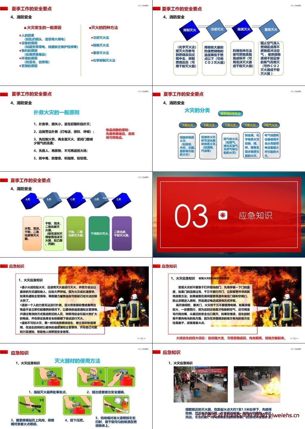 【PPT】附件夏季高温安全生产培训