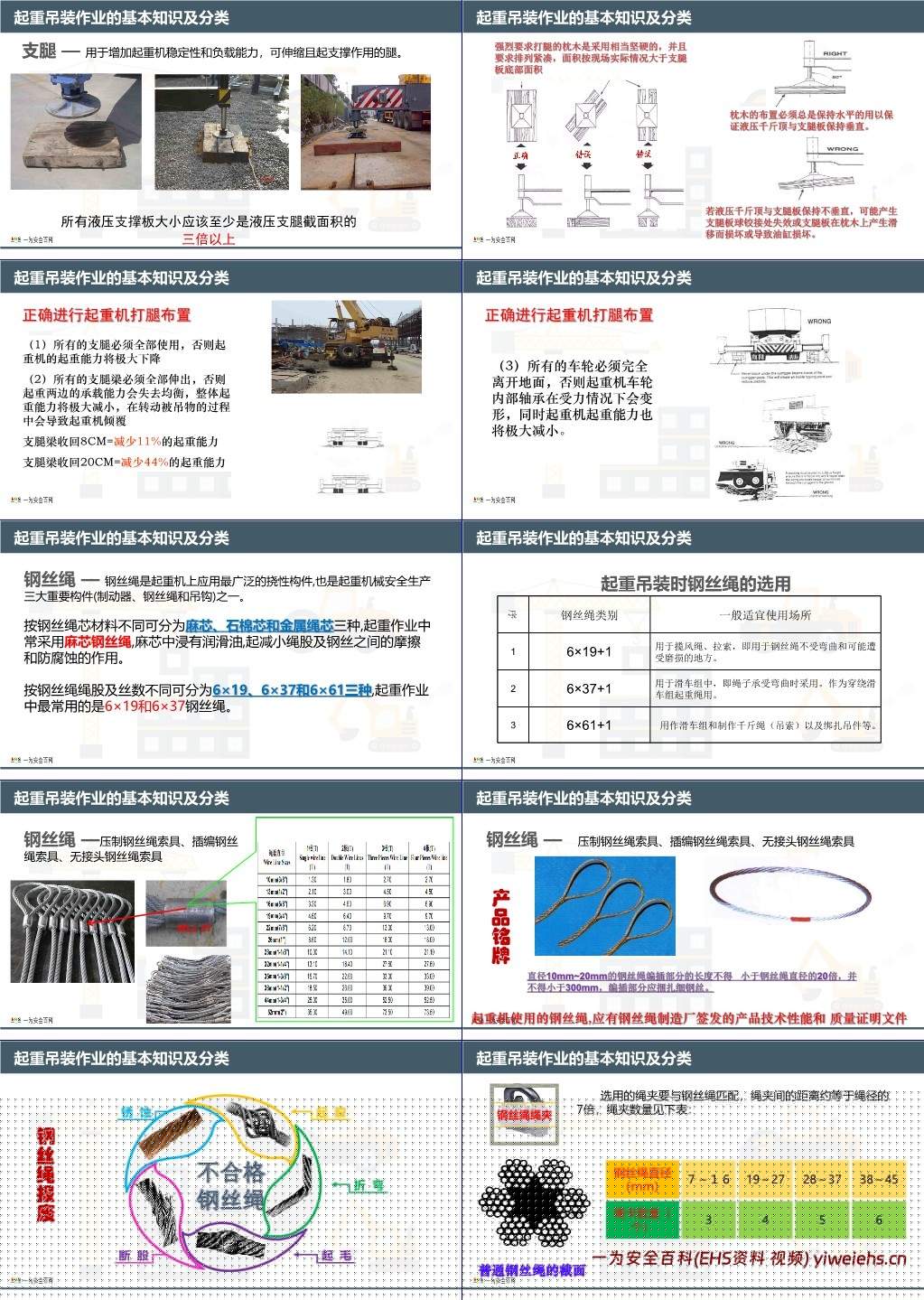 【PPT】附件起重吊装作业安全管理培训