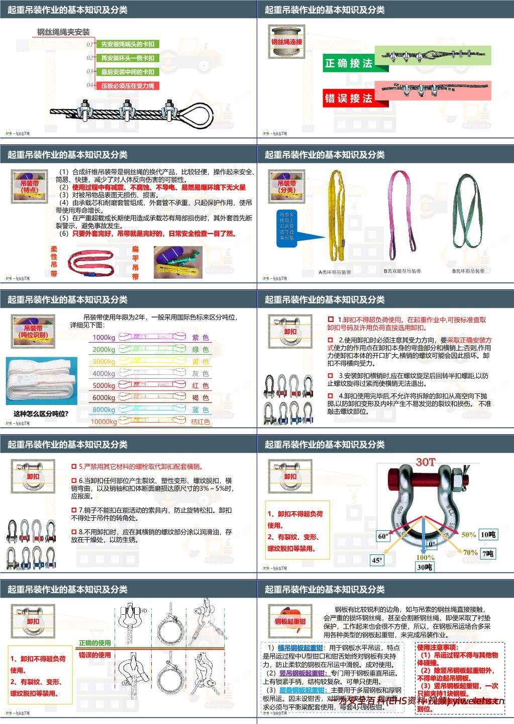 【PPT】附件起重吊装作业安全管理培训