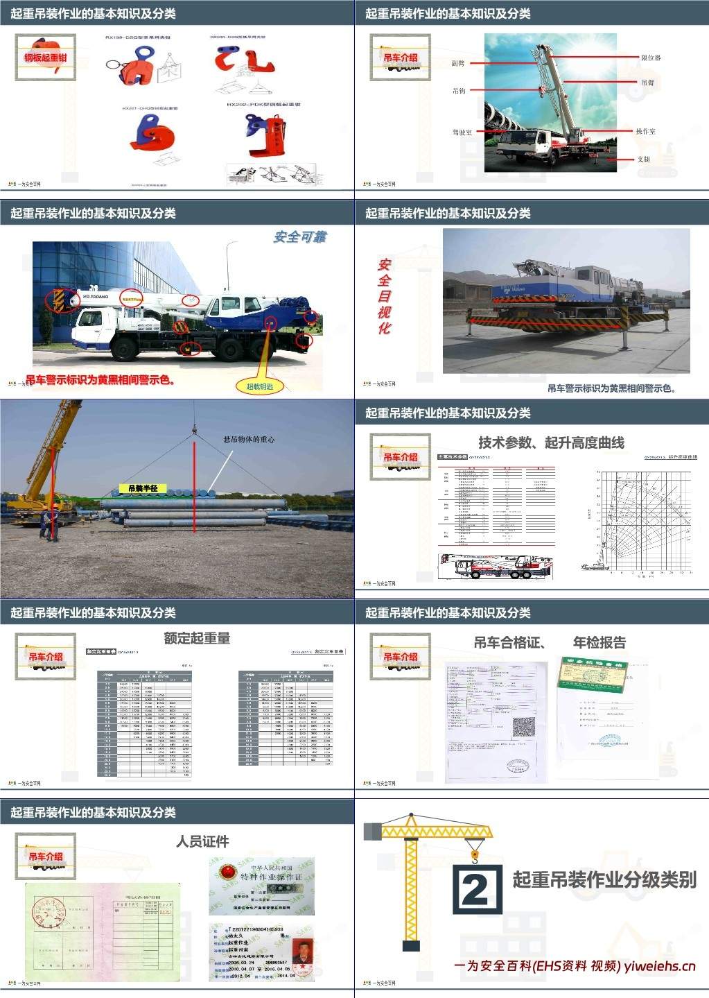 【PPT】附件起重吊装作业安全管理培训