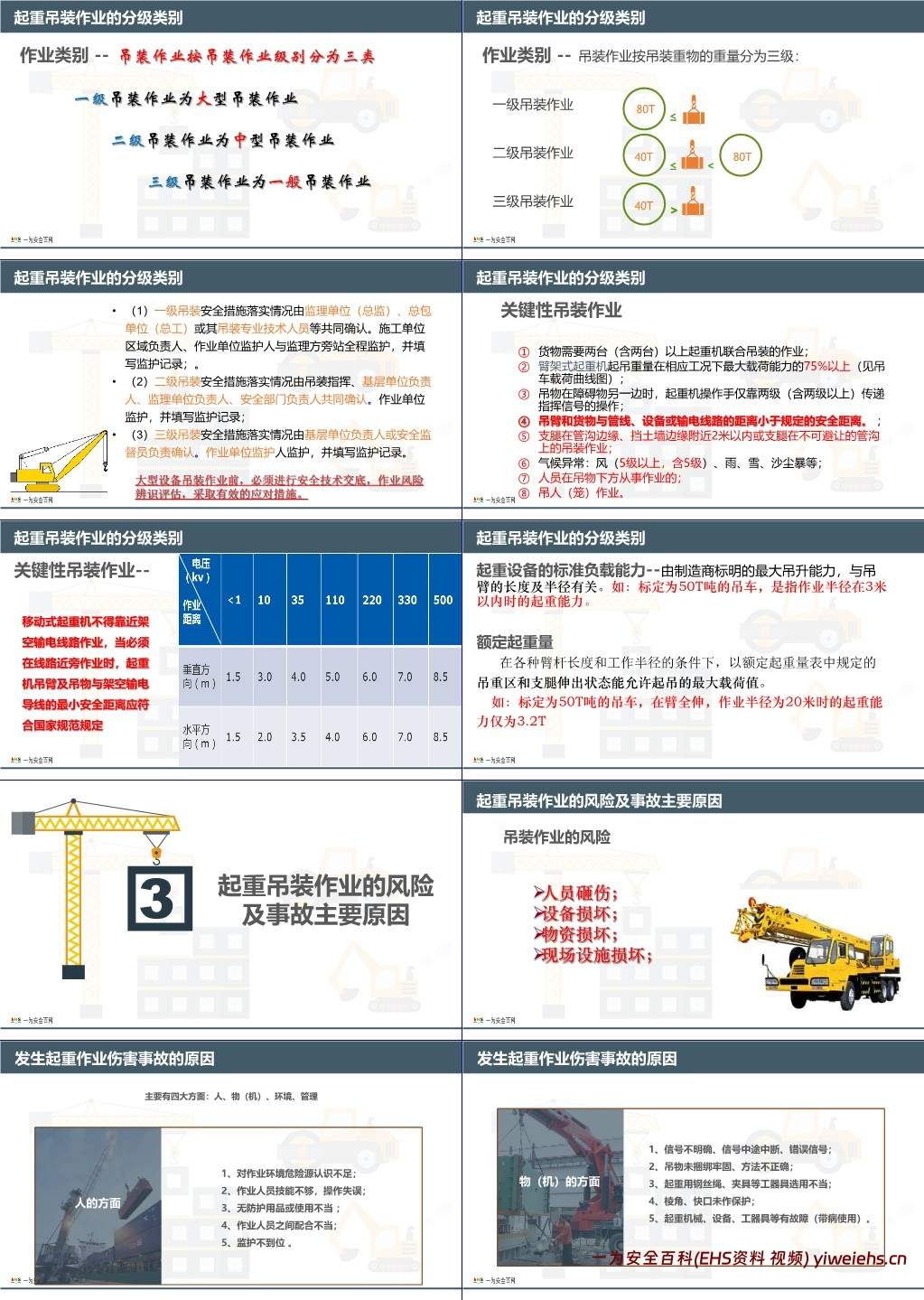 【PPT】附件起重吊装作业安全管理培训