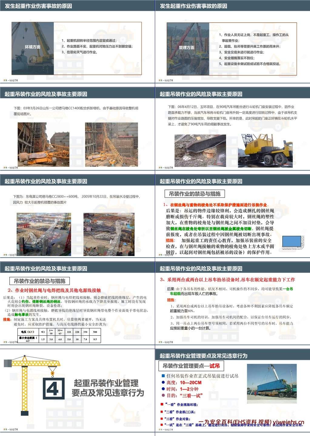 【PPT】附件起重吊装作业安全管理培训