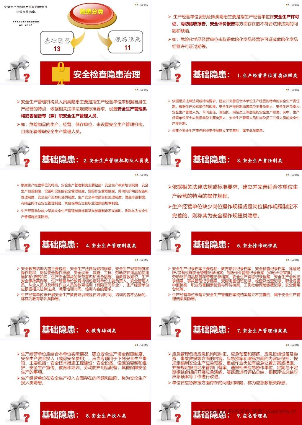 【PPT】附件企业主体责任落实专题培训