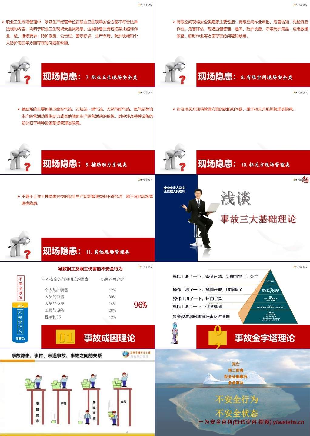 【PPT】附件企业主体责任落实专题培训