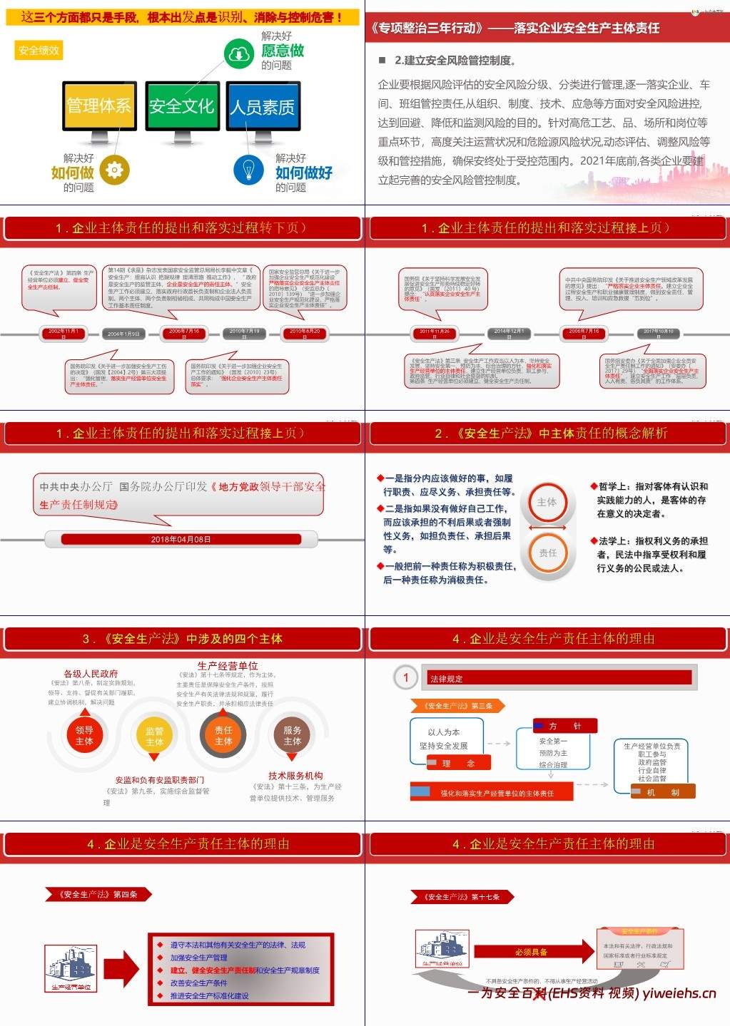 【PPT】附件企业主体责任落实专题培训