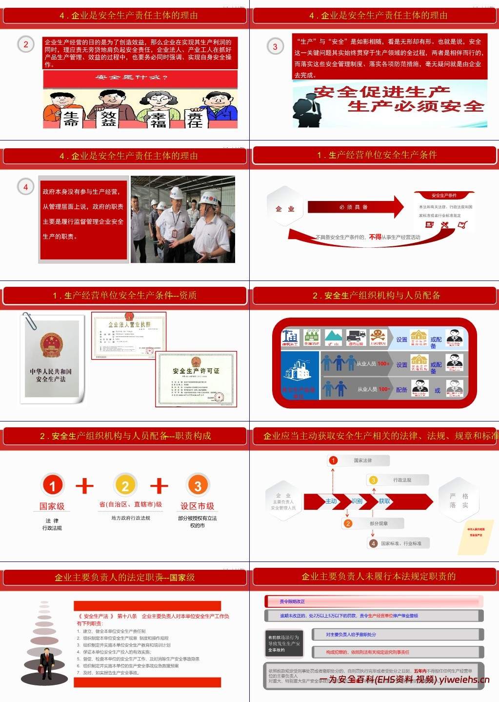 【PPT】附件企业主体责任落实专题培训