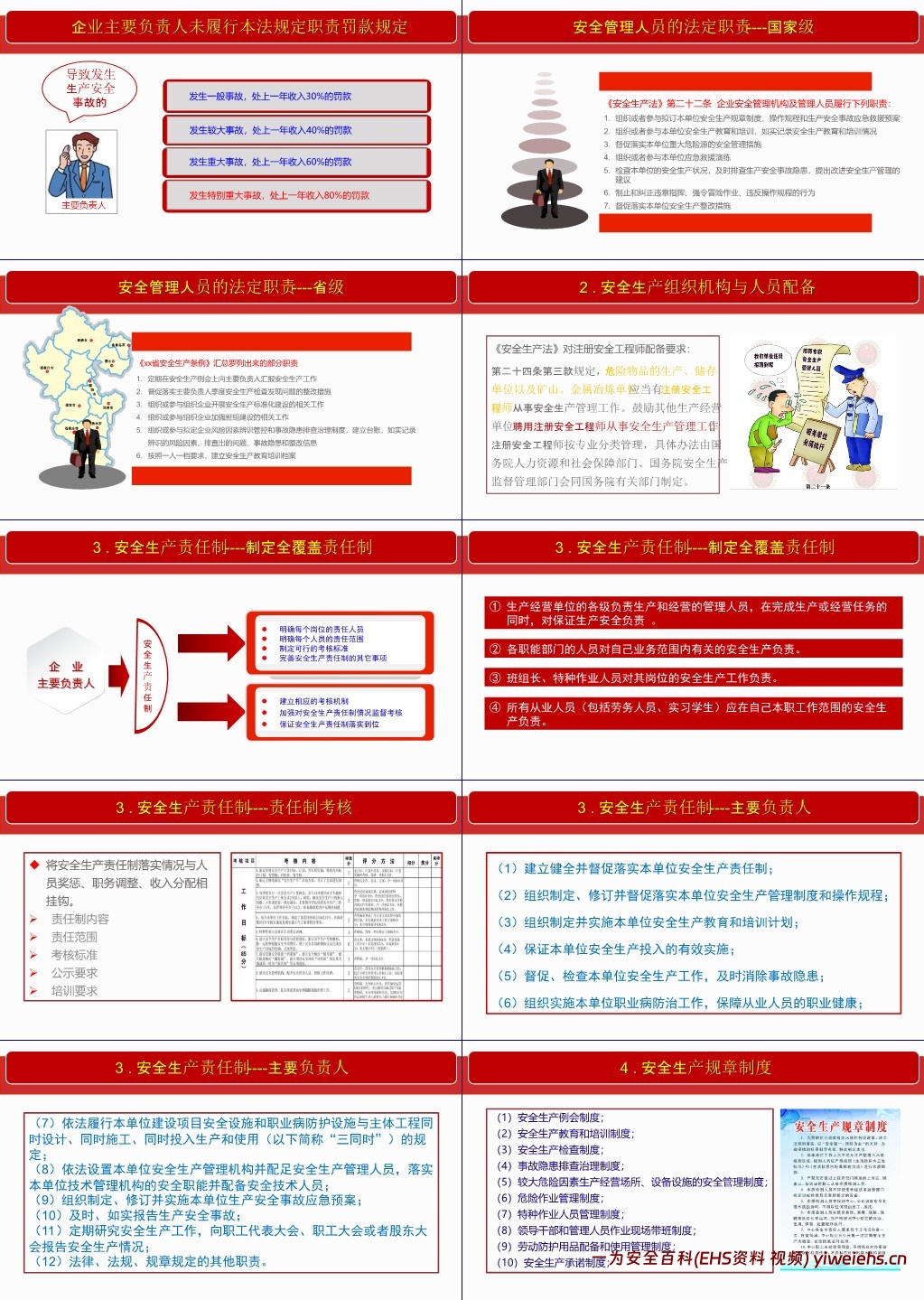 【PPT】附件企业主体责任落实专题培训