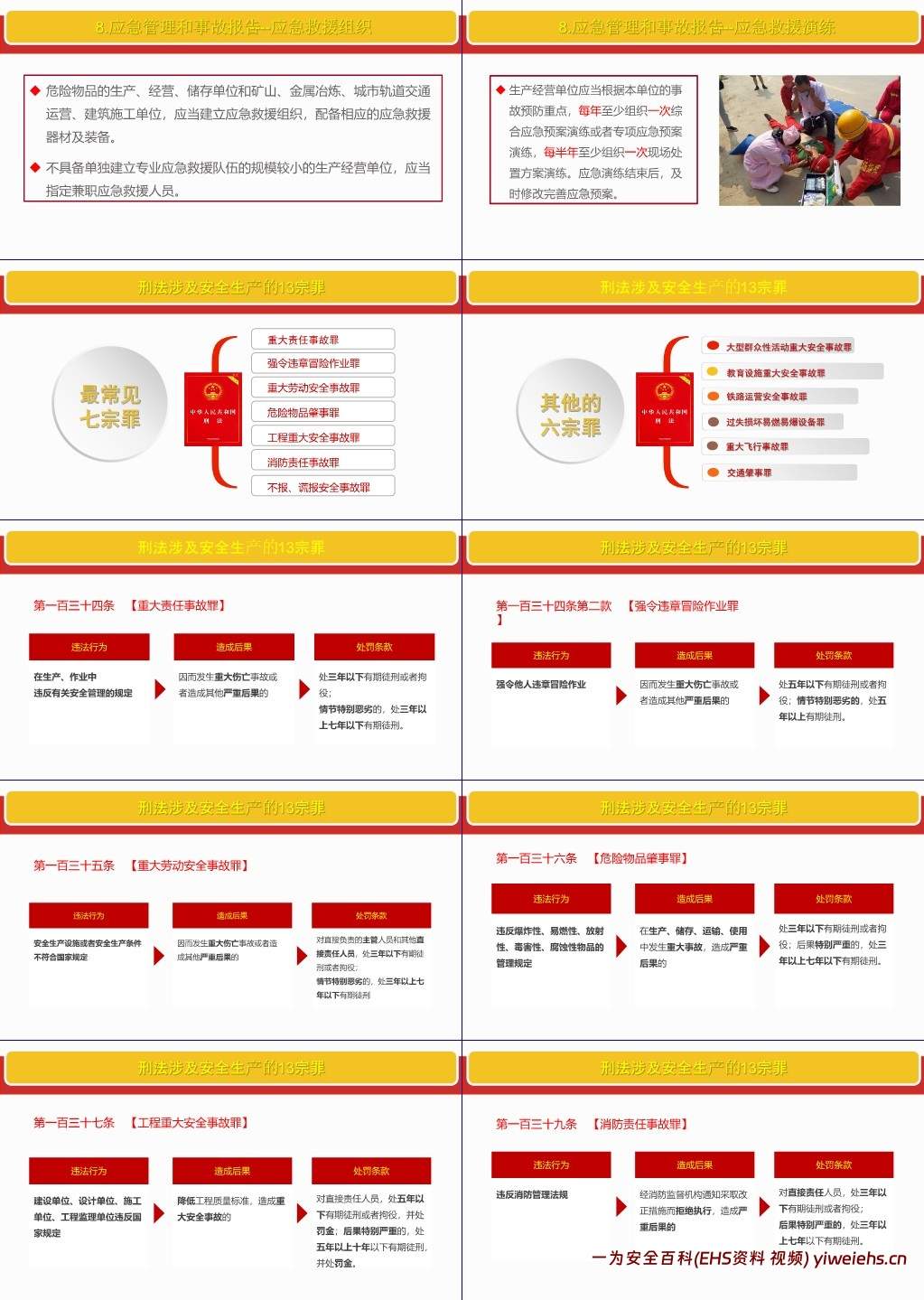 【PPT】附件企业主体责任落实专题培训