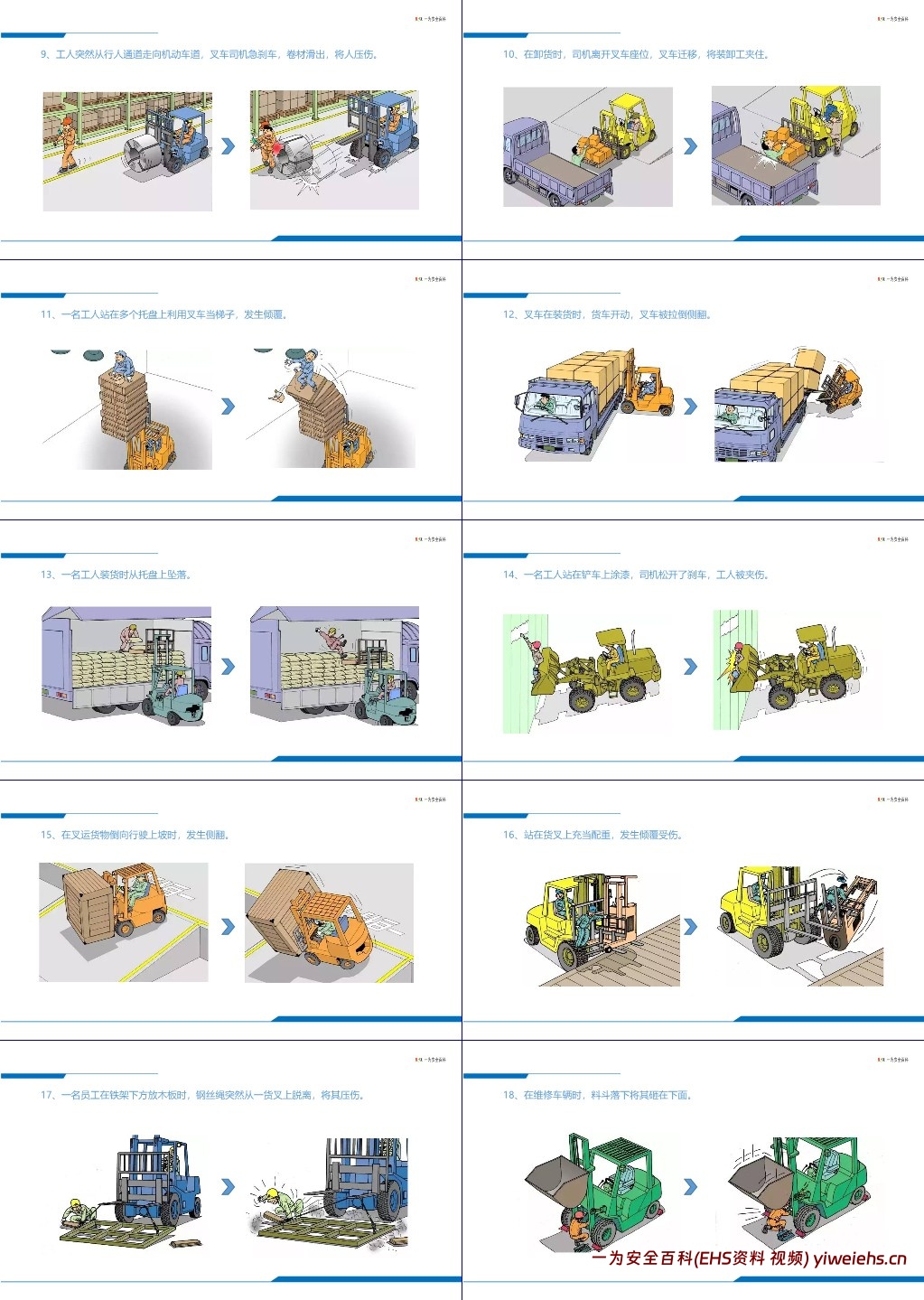 【PPT】附件:叉车事故的N种死法
