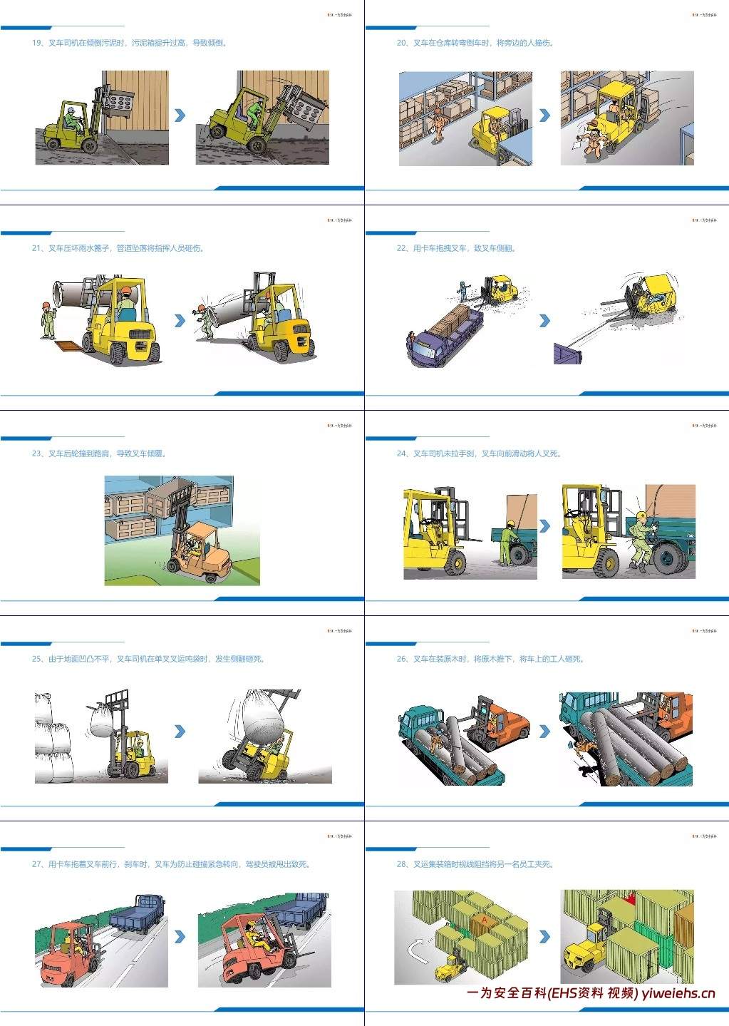 【PPT】附件:叉车事故的N种死法
