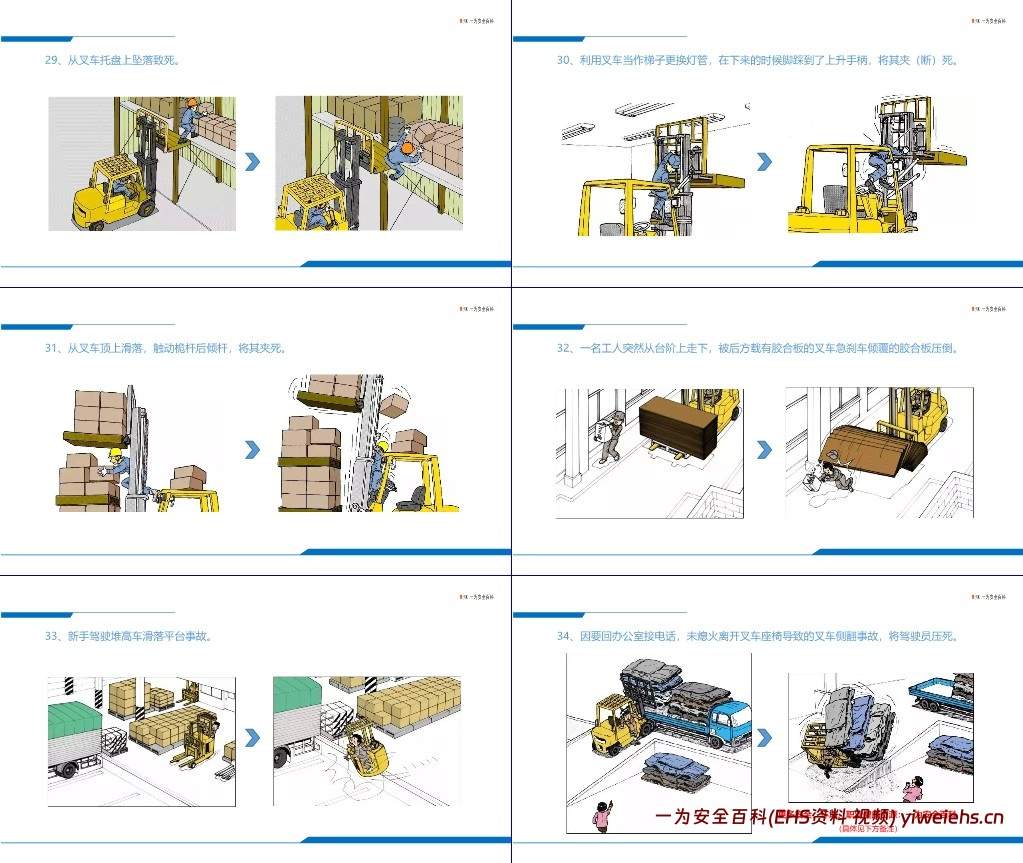 【PPT】附件:叉车事故的N种死法