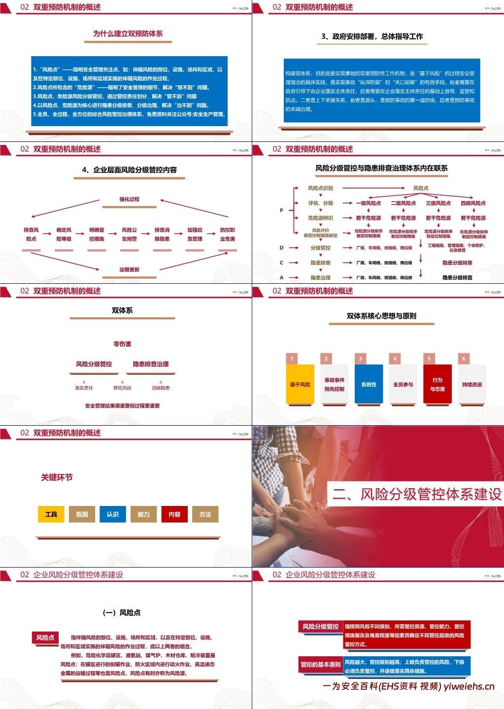 【PPT】风险分级管控与隐患排查治理体系建设