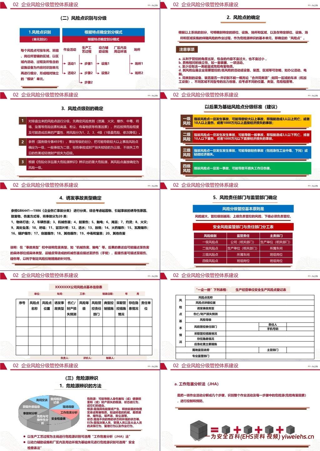 【PPT】风险分级管控与隐患排查治理体系建设