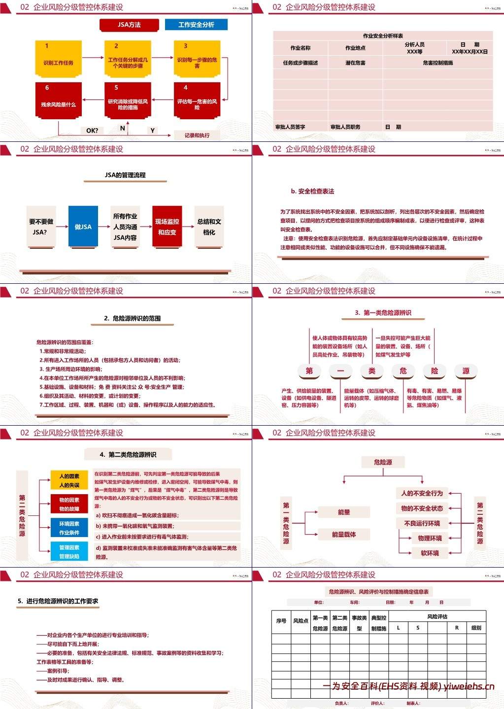 【PPT】风险分级管控与隐患排查治理体系建设