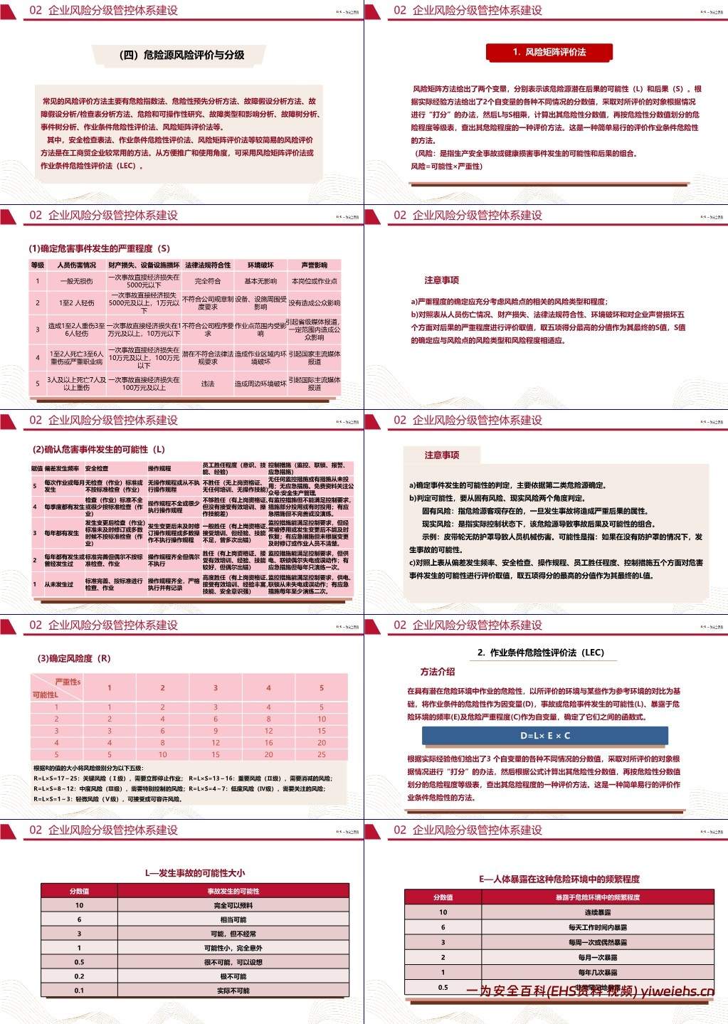 【PPT】风险分级管控与隐患排查治理体系建设