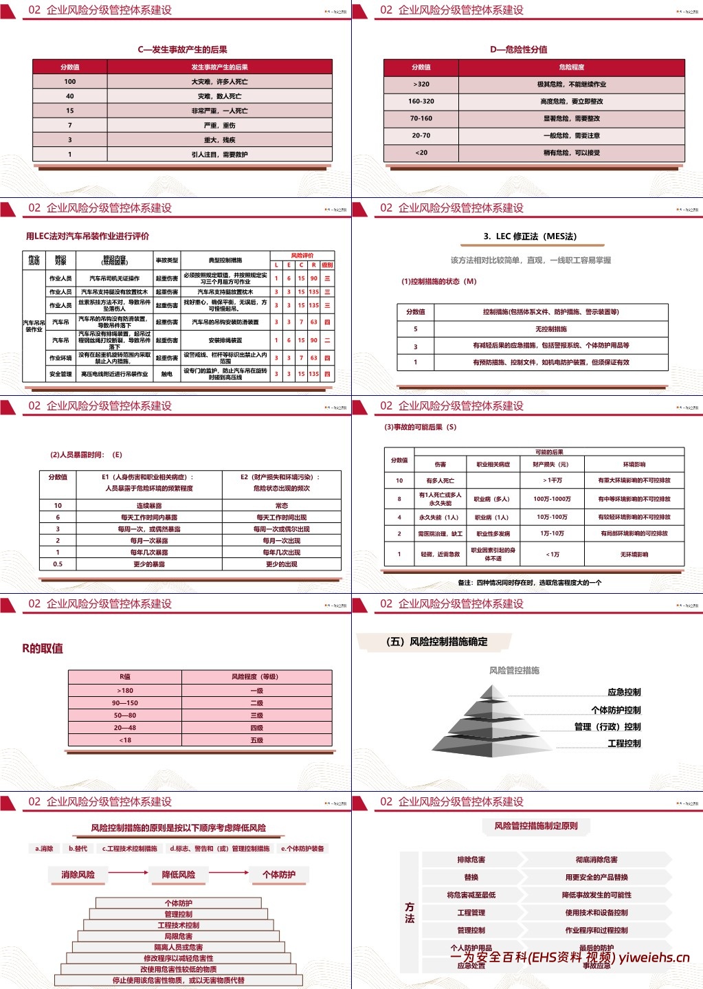 【PPT】风险分级管控与隐患排查治理体系建设