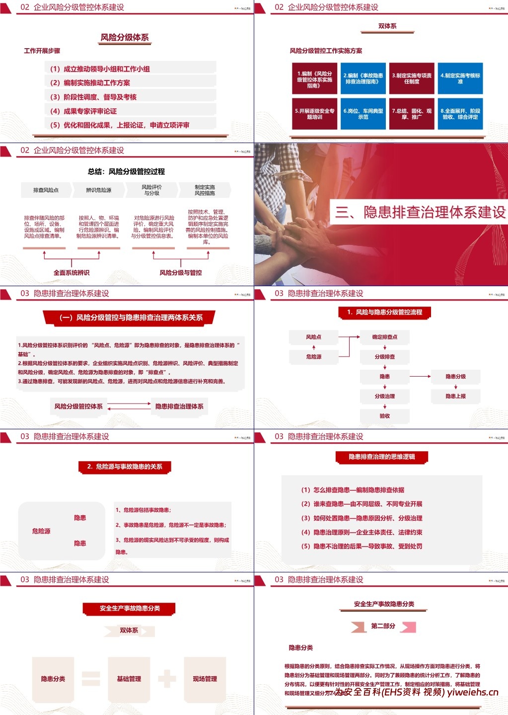 【PPT】风险分级管控与隐患排查治理体系建设