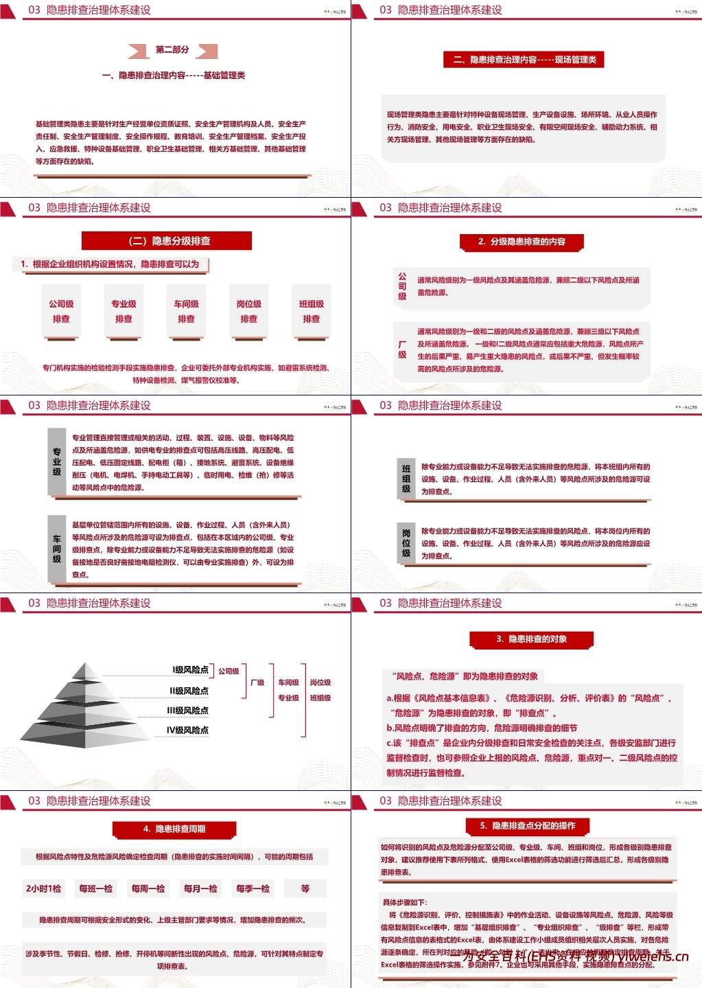 【PPT】风险分级管控与隐患排查治理体系建设