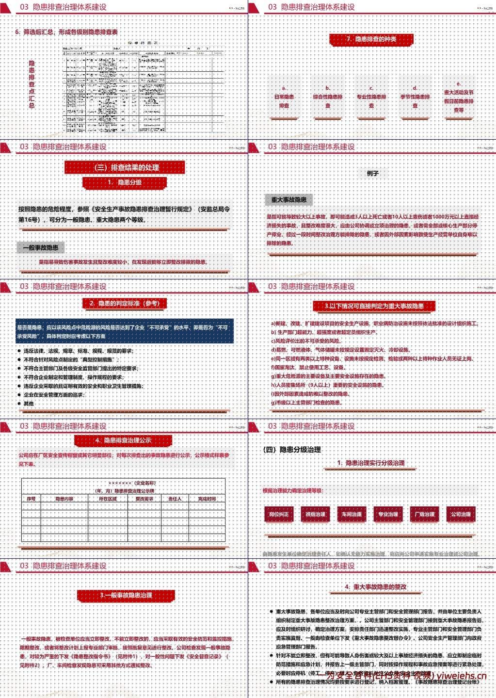 【PPT】风险分级管控与隐患排查治理体系建设